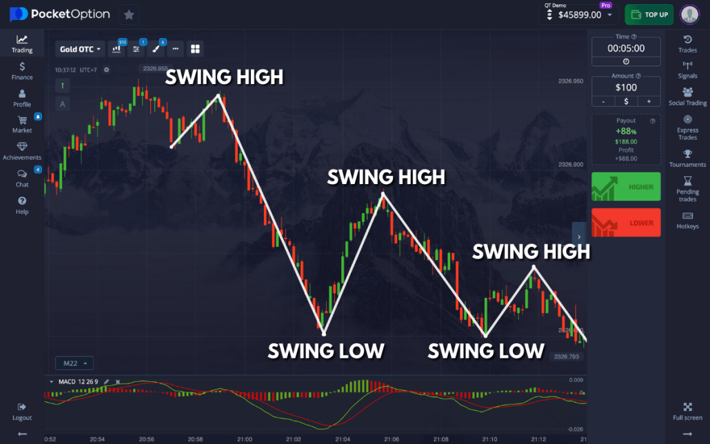 Pocket Option Trading Demo Mastering the Art of Online Trading Pocket Option Trading Demo Mastering the Art of Online Trading